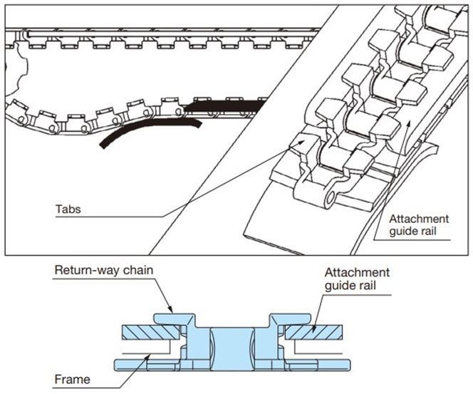 Método de deslizamiento pestañas antideslizantes