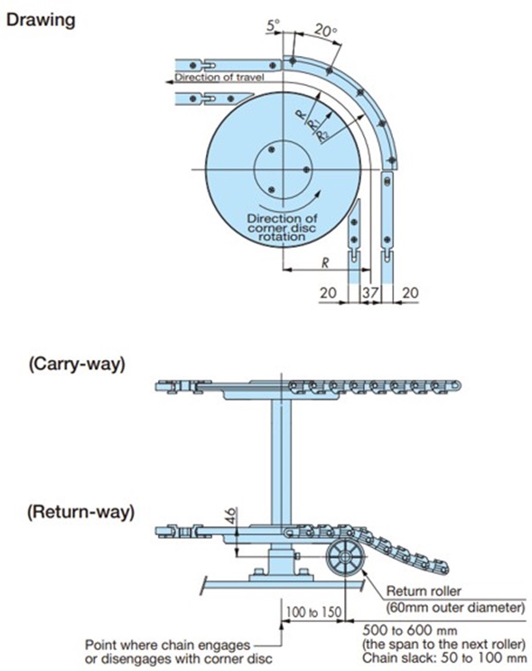 Plano de planta