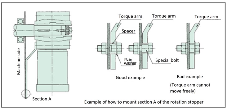 トルクアームの回り止め