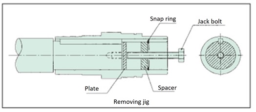 被動軸からの取外
