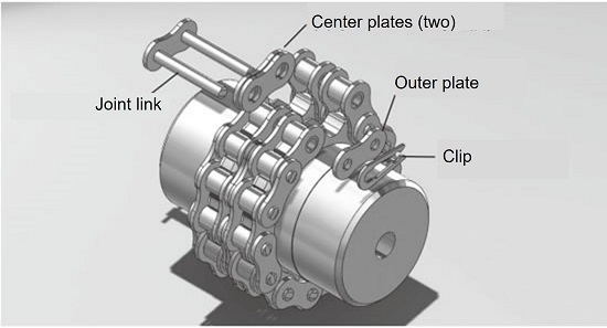 チェーンから飛び出たジョイントリンクに外プレートを入れクリップを取付ける。