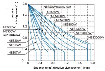 (Gráfico 2) Tipo de espaciador