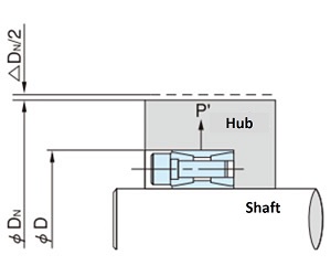 ボス外径の変形