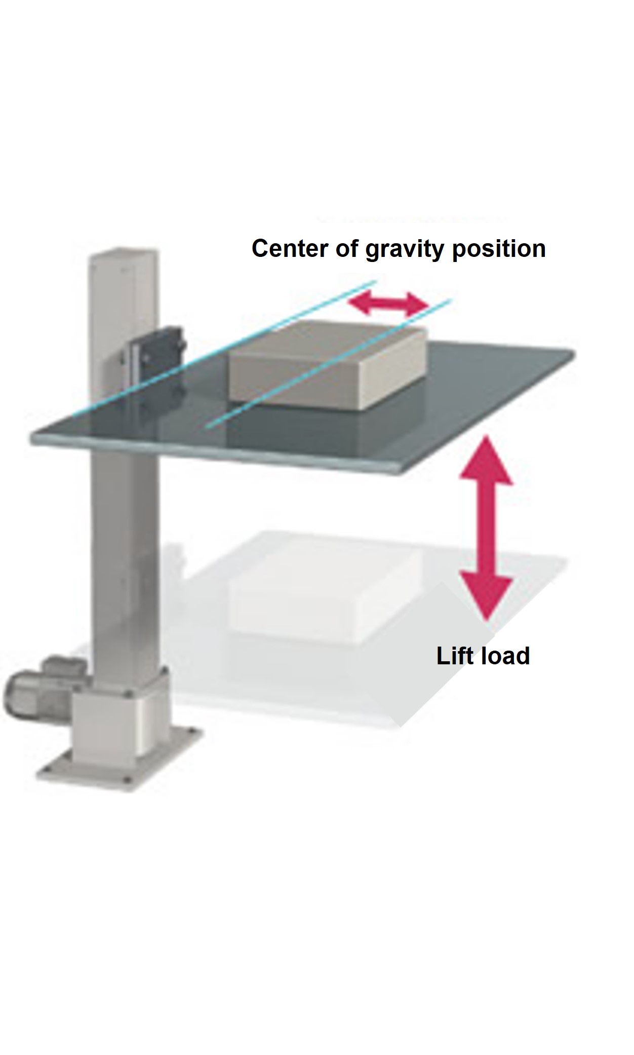 昇降荷重と重心位置の交点