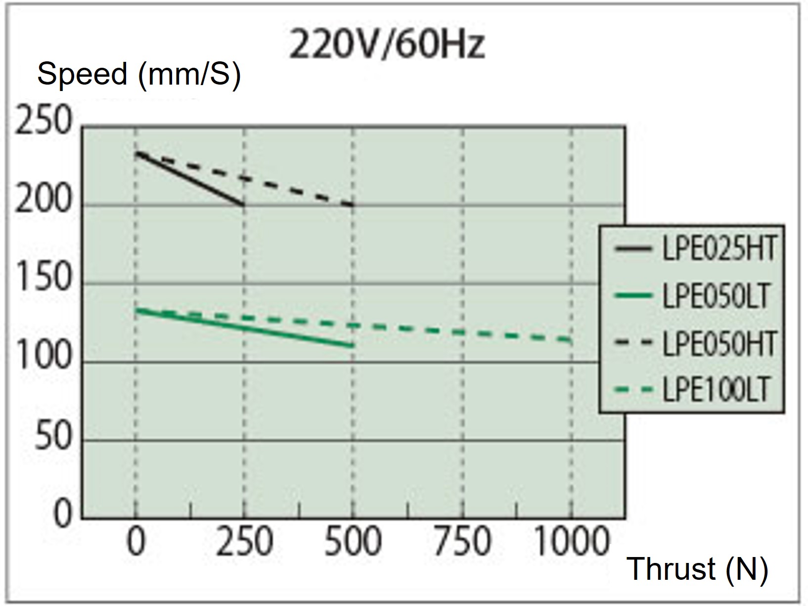 推力─速度線図