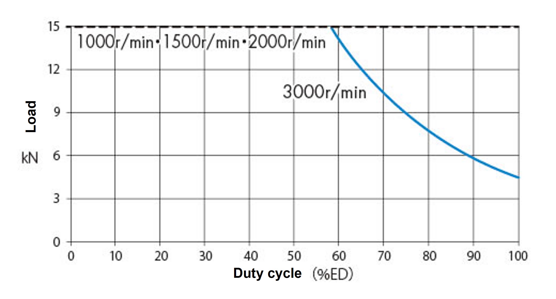 SJ015H 周囲温度 20℃