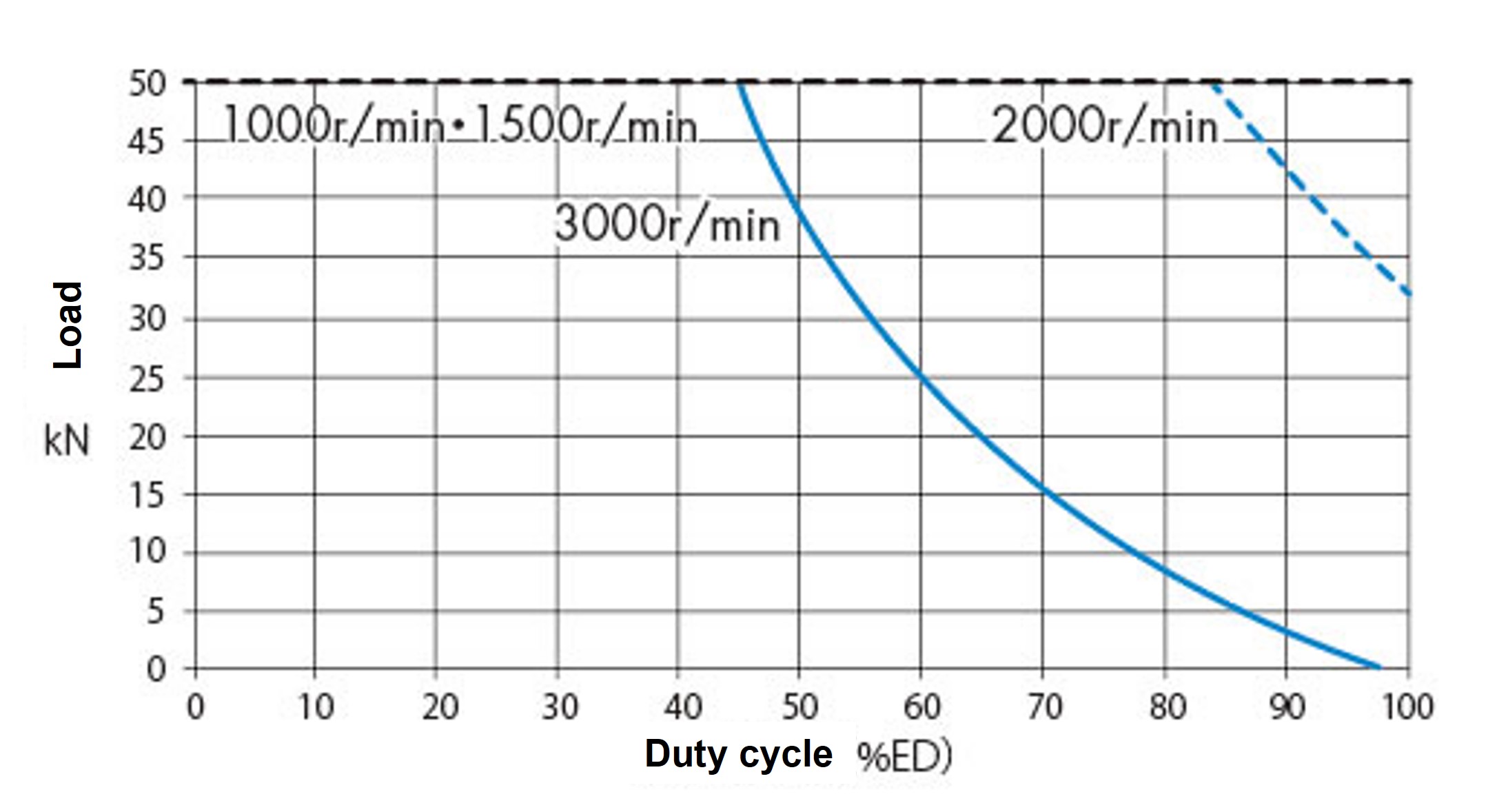 SJ050H 周囲温度 20℃