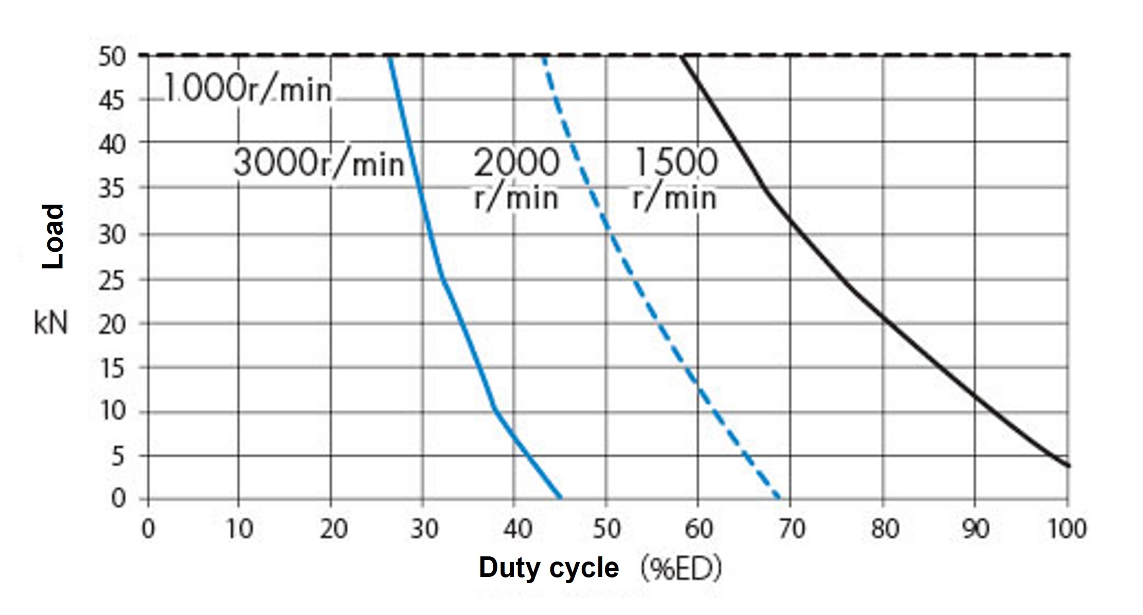 SJ050H 周囲温度 40℃