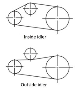 Número mínimo de dientes de la polea al seleccionar un rodillo tensor