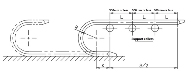 Ilustración del rodillo de soporte