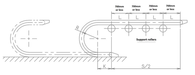 Ilustración del rodillo de soporte