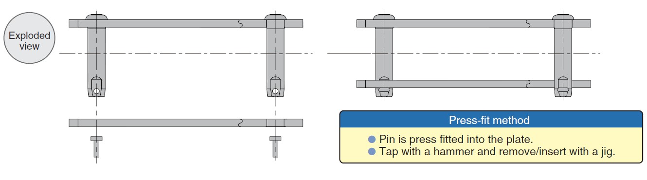 Estructura de enlace no estándar