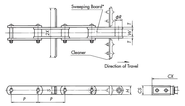 Tipos de acoplamientos de cadena para transportadores de flujo horizontal