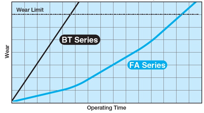 チェーン寿命比較