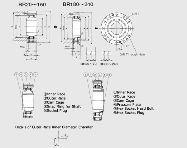 BR (オープンタイプ)