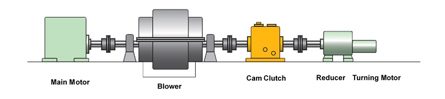 ボイラー用送風機(IDF,GMF,GRF)
