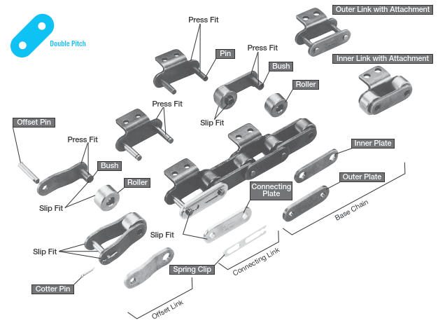 Diagrama de estructura cadena de doble paso