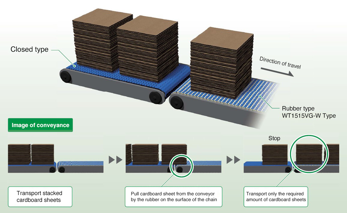 Industria de cajas de cartón ondulado