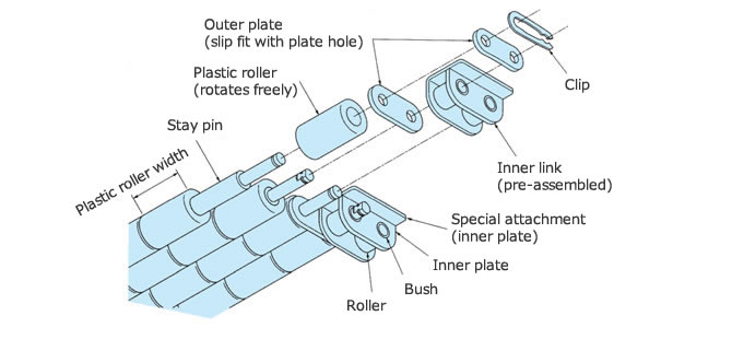 dibujo estructural tipo ST