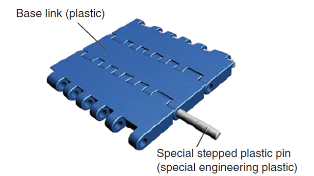 連結ピンに特殊段付プラピンを採用
