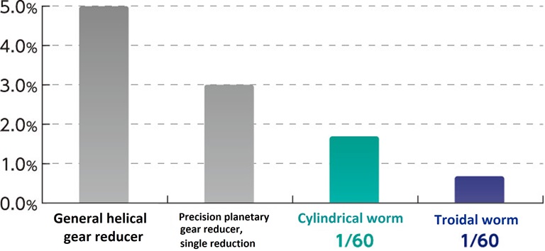 tasa de fluctuación de la velocidad angular