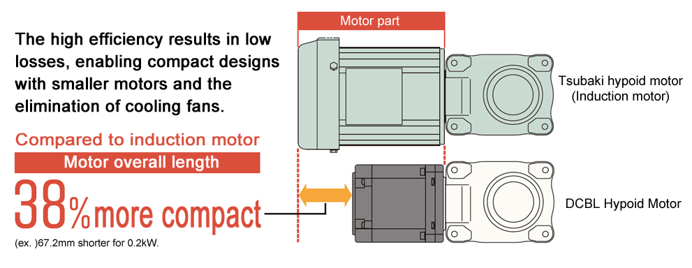Volumen altamente eficiente