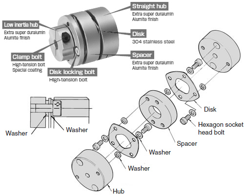 Diagrama estructural