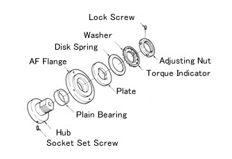 TFK20・TFK25・TFK35
