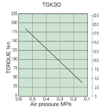 トルク相関図_TGK30