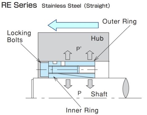 Movimiento del jefe durante el montaje