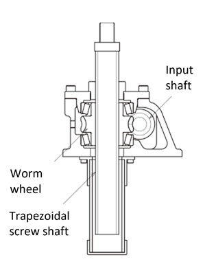 Tipo de tornillo trapezoidal