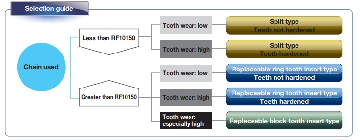 セレクションガイド