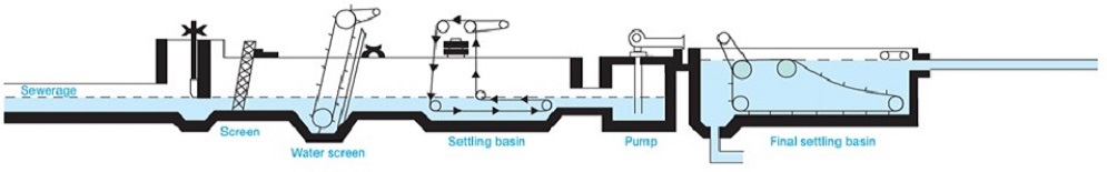 Planta de tratamiento de agua