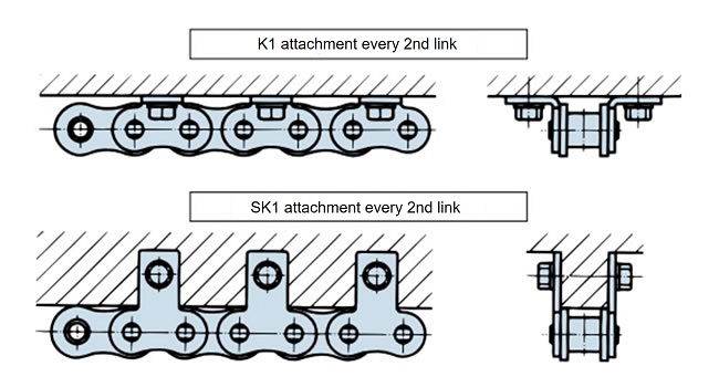 2リンク毎K1アタッチメント, 2リンク毎SK1アタッチメント