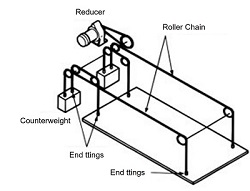 उठाने के उपकरण(3)