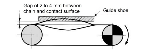 कंपन रोकथाम के उदाहरण