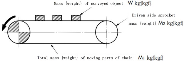 間欠運転の場合のチェーンの選定法
