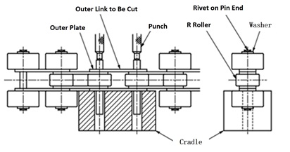मुख्य रोलर को R आकार में कैसे काटें