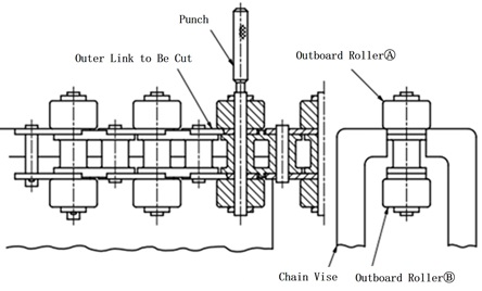 サイドローラの取付けが平行形の場合