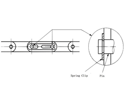 クリップの取付け完了