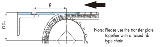 トランスファプレートの設置