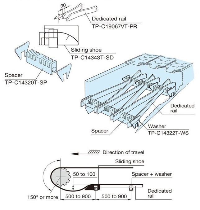 トップチェーンアクセサリを使用