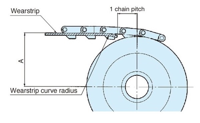 संचालित पक्ष