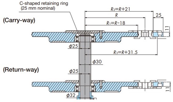 टीपीयूएसआर श्रृंखलाओं के लिए कोने डिस्क का उपयोग करके घुमावदार अनुभाग