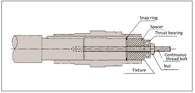 संचालित शाफ्ट पर माउंटिंग