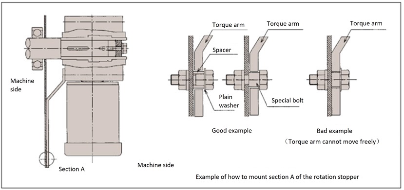 टॉर्क आर्म एंटी-रोटेशन