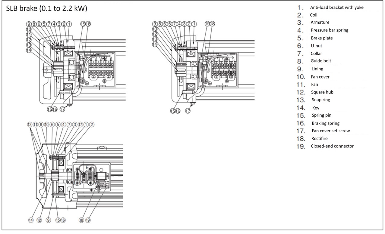 ブレーキ部構造