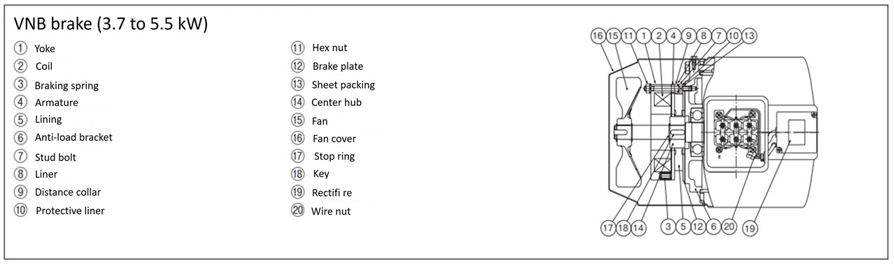 ブレーキ部構造