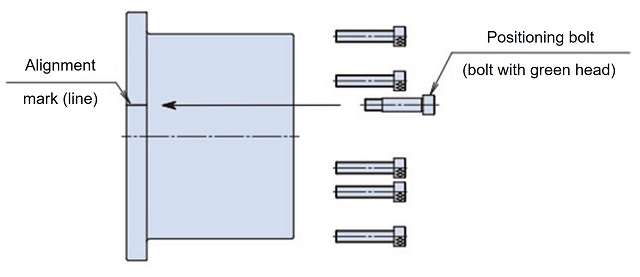 位置決めボルトおよび六角穴付ボルトの挿入