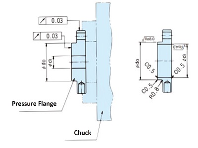 ねじ部はめ合い長さ
